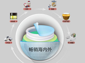 深圳市誠立信包裝材料有限公司
